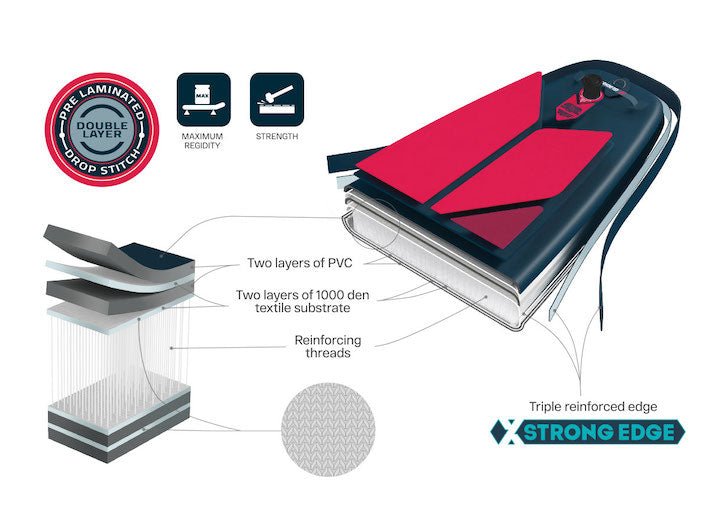Gladiator Pro 10'6 x 32 Package